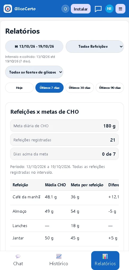 Relatórios do GlicoCerto